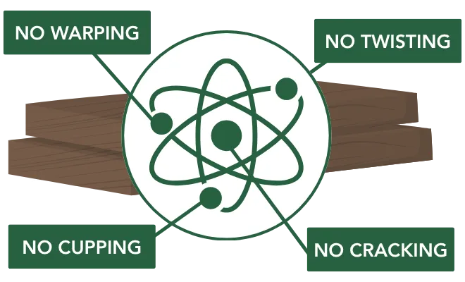 Gopherwood no warping lumber graphic